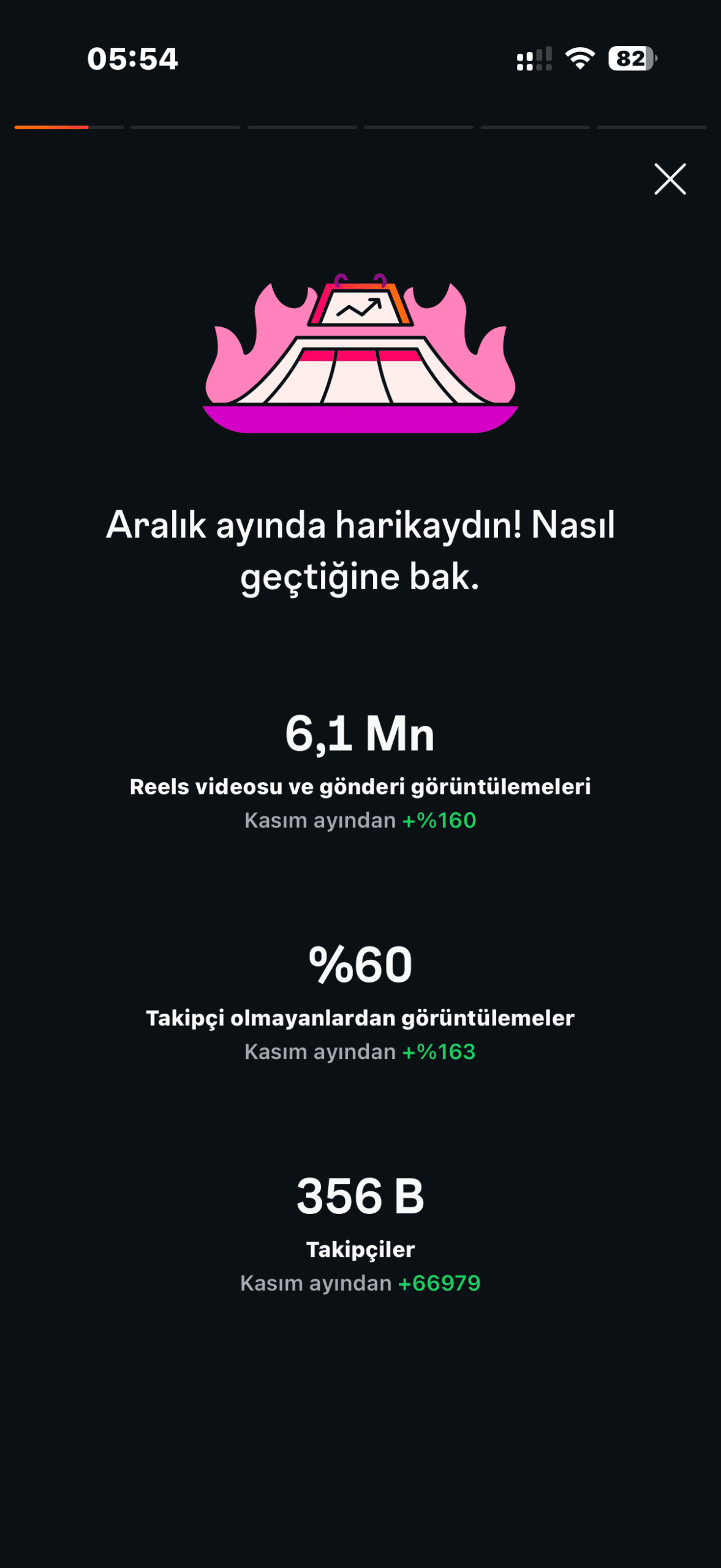 İlyas Güneş Instagram 30 günlük gösterim ekran görüntüsü