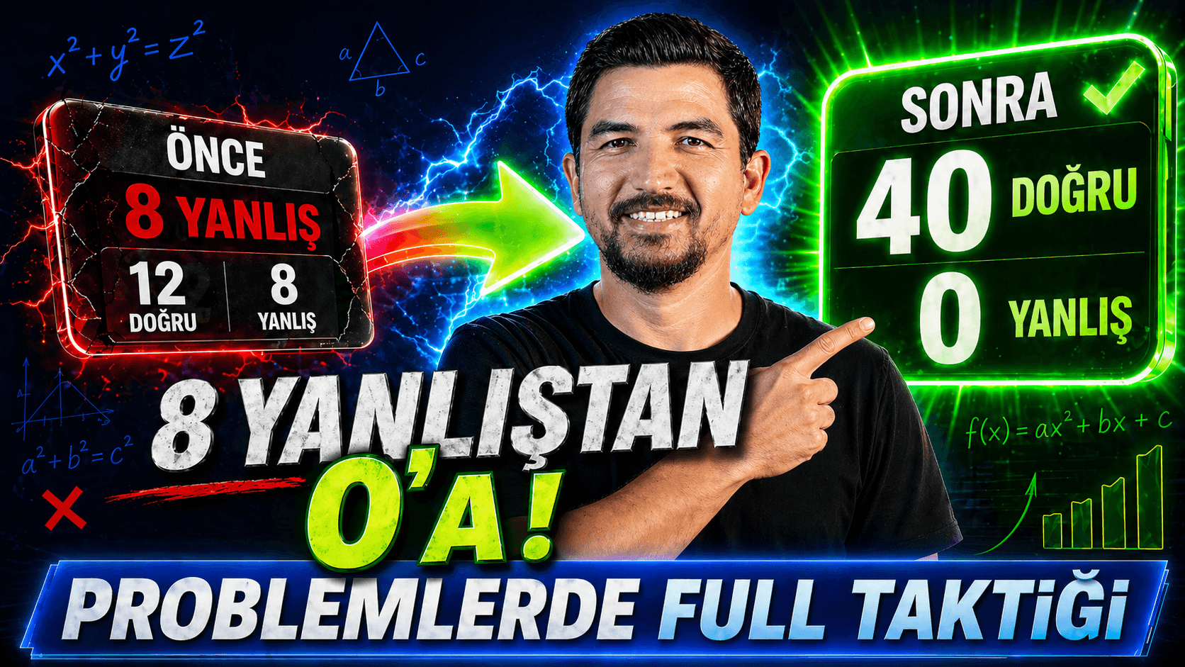 İlyas Güneş YouTube kapak tasarımı, A varyantı